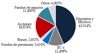 situacion-ahorro-españa situacion-ahorro-españa