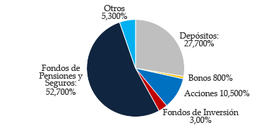situacion-ahorro-reino-unido situacion-ahorro-reino-unido