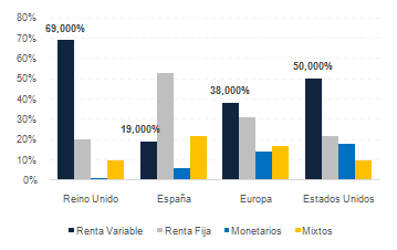 /situacion-ahorro-usa-1 /situacion-ahorro-usa-1